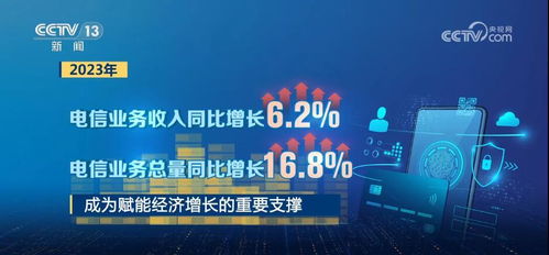 硬核數(shù)據(jù)解讀2023中國經(jīng)濟 整體向好，后勁充足，網(wǎng)絡與信息安全軟件開發(fā)成新亮點