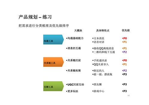 互聯(lián)網(wǎng)產(chǎn)品PDF分享平臺的網(wǎng)絡安全與軟件開發(fā)指南