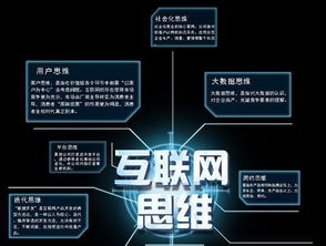 十大常用的互聯(lián)網(wǎng)營(yíng)銷(xiāo)方法 構(gòu)建高效互聯(lián)網(wǎng)銷(xiāo)售體系