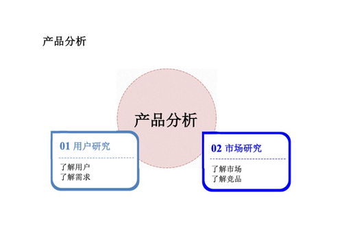 如何制作與分享互聯(lián)網(wǎng)產(chǎn)品PDF，助力銷(xiāo)售轉(zhuǎn)化