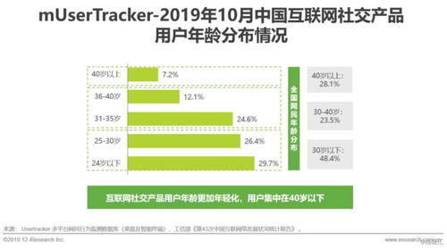 2019年中國(guó)互聯(lián)網(wǎng)社交企業(yè)營(yíng)銷(xiāo)策略白皮書(shū) 用戶增長(zhǎng)放緩背景下的突圍之路