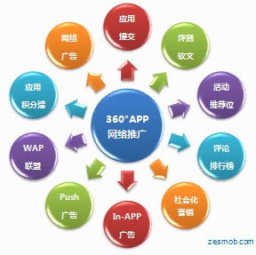 傳統(tǒng)營(yíng)銷(xiāo)與互聯(lián)網(wǎng)營(yíng)銷(xiāo) 為何我們堅(jiān)定選擇互聯(lián)網(wǎng)推廣與銷(xiāo)售