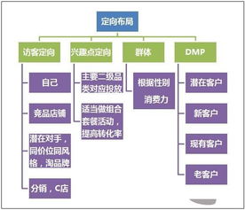 互聯網家裝節 掘金線上銷售，把握三大營銷新機遇